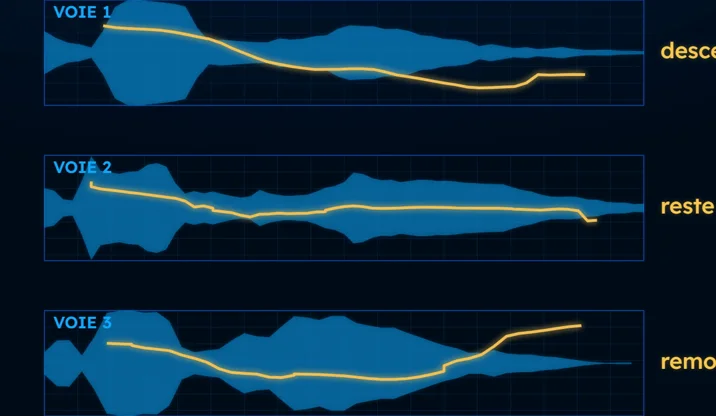 Réalisation : les formes d’onde d’une même phrase dite trois fois, et sa mélodie en or, vidéo « Créateurs de contenu : comment diriger une voix off ? »